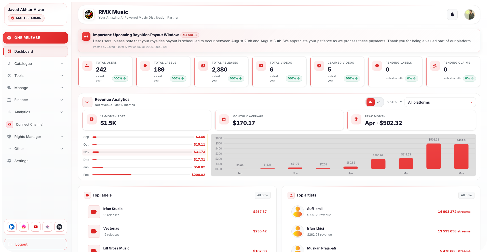 RMX Music distribution dashboard
